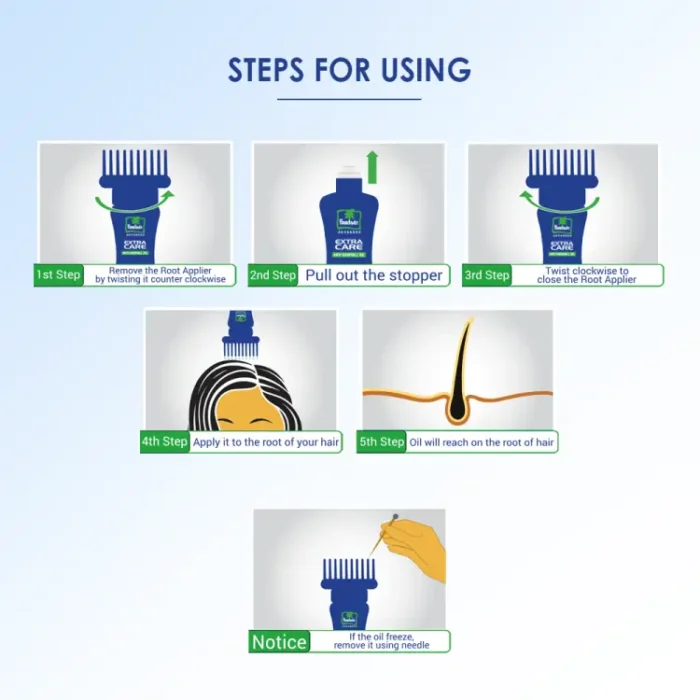 Parachute Advansed Extra Care Anti Hairfall Oil 150ml (2) Parachute Advansed Extra Care Anti Hairfall Oil 150ml (2)