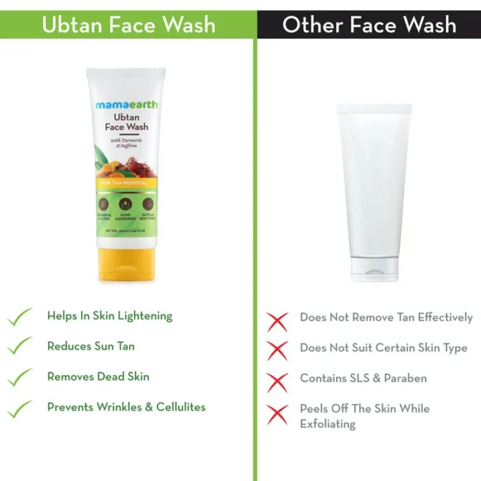 Mamaearth Ubtan Face Wash-2 Mamaearth Ubtan Face Wash-2