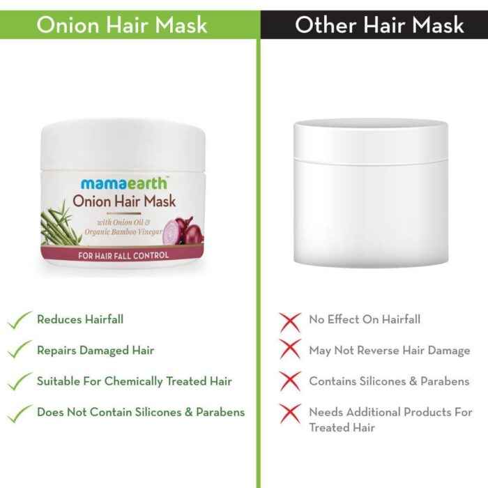 Mamaearth Onion Hair Mask For Hair Fall Control-3 Mamaearth Onion Hair Mask For Hair Fall Control-3